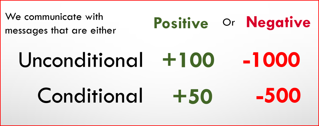 Conditional and Unconditional Messages power differences
